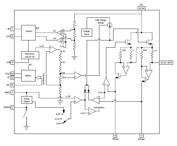 SC8011/B block diagram