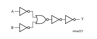 74LVC1G08GW pin connection