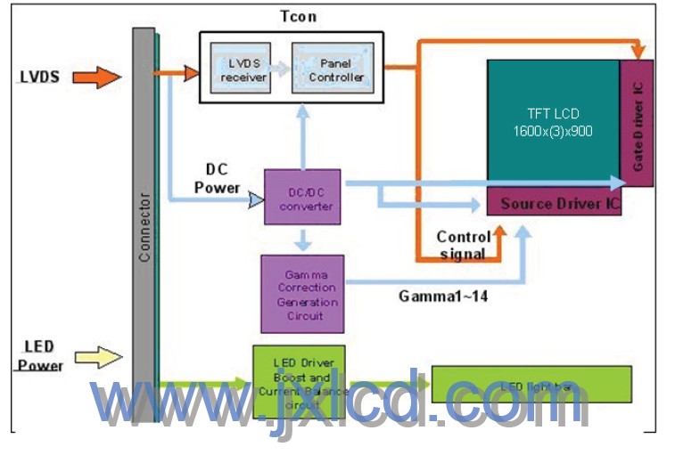 B140RW02 V1 block diagram