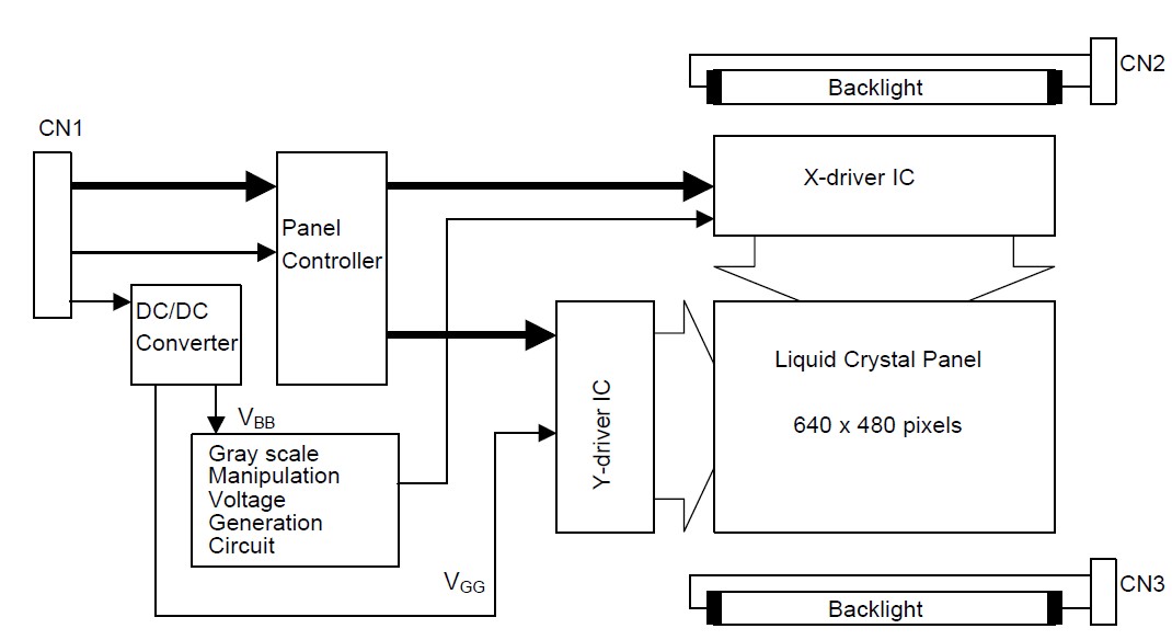 LTM10C036 pin connection