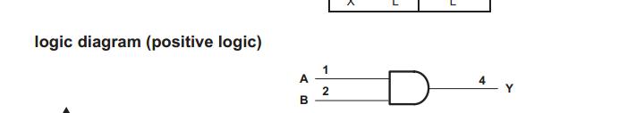 sn74ahc1g08dckr logic diagram