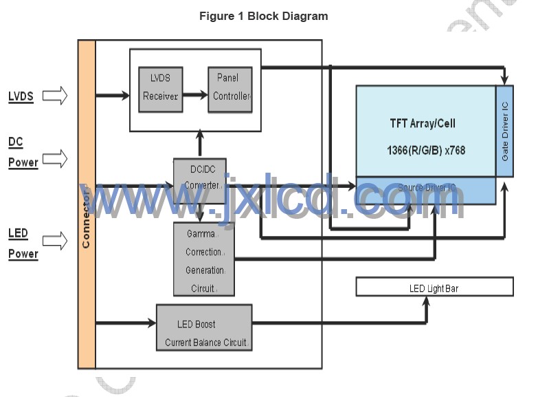 M140NWR1 R0 block diagram