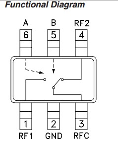 HMC197TR Functional Diagram