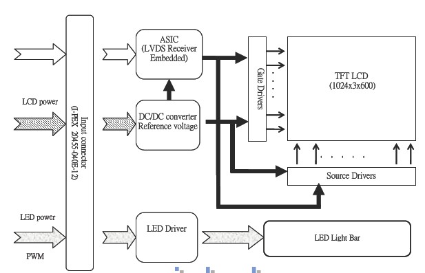 CLAA101NB03A block diagram