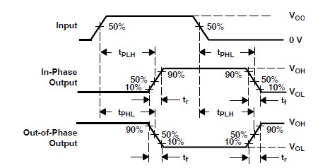 SN74HC14PWR pin connection