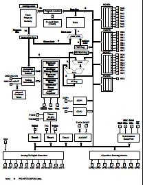 PIC16F723A-I/SS BLOCK DIAGRAM