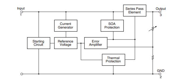 LM7805CT Block Diagram