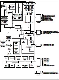 DSPIC30F4011-30I/PT BLOCK DIAGRAM