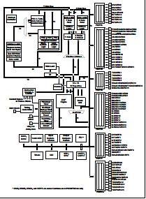 DSPIC30F6014A-30I/PF BLOCK DIAGRAM