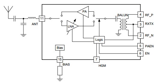 BLOCK DIAGRAM