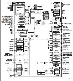 STM32F105RBT6 connectivity line block diagram