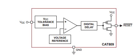 CAT809STBI-GT3 BLOCK DIAGRAM