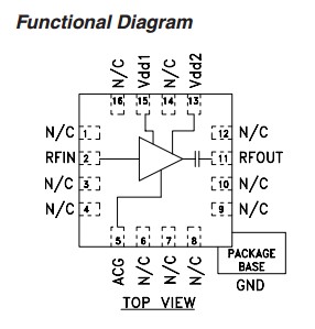 HMC375LP3 Functional Diagram