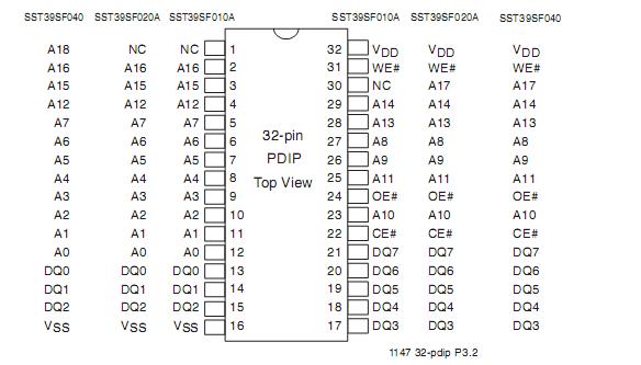 sst39sf020a-4i-nhe Pin Configuration