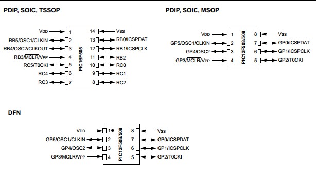 PIC16F505-I/SL Pin Diagram