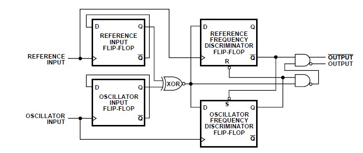 AD9901KP pin connection