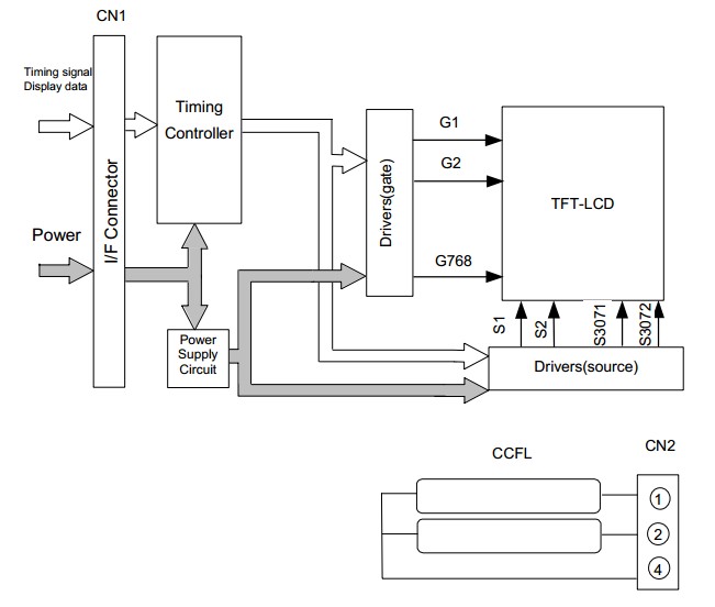 aa104sh02 pin connection