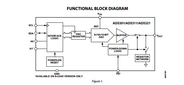 AD5311BRMZ-REEL7 FUNCTIONAL BLOCK DIAGRAM 