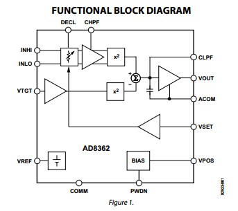 AD8362ARUZ-REEL7 FUNCTIONAL BLOCK DIAGRAM