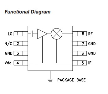 HMC485MS8GETR Functional Diagram