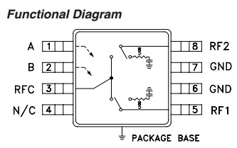 HMC284MS8G Functional Diagram