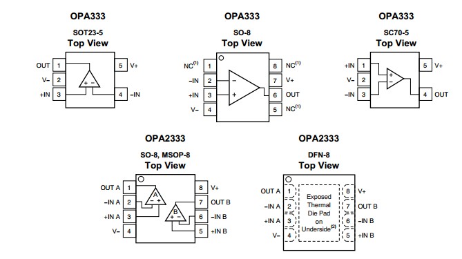 OPA2333AIDGKR PIN CONFIGURATIONS