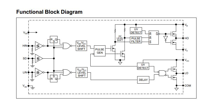 ir2110pbf block diagram