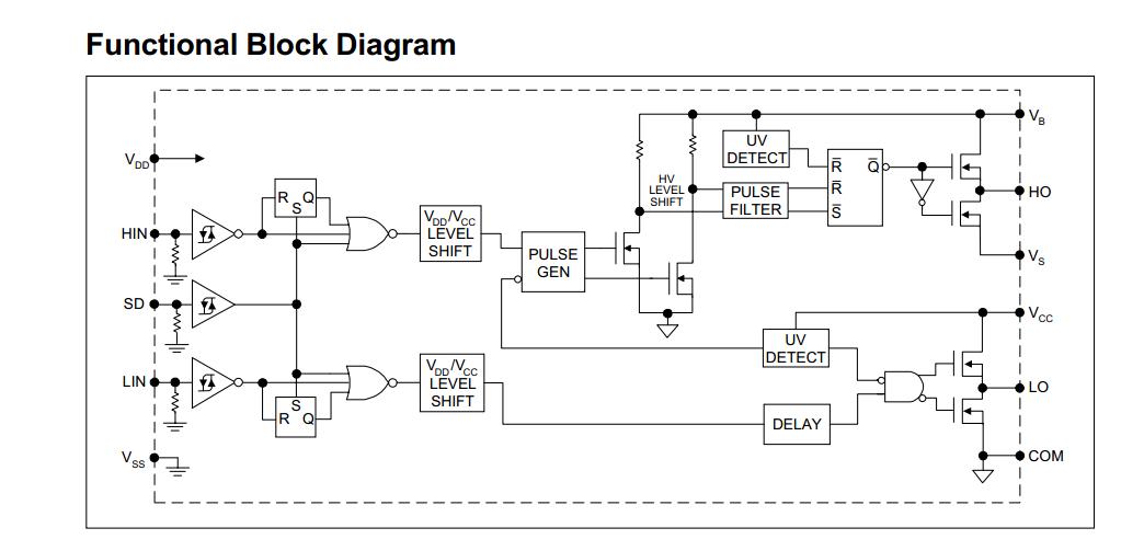 IR2113PBF block diagram