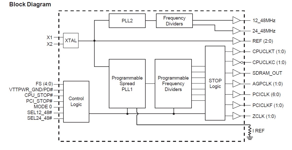 ICS952101CF pin connection