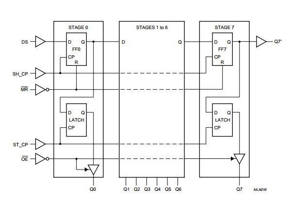 74HC595PW pin connection