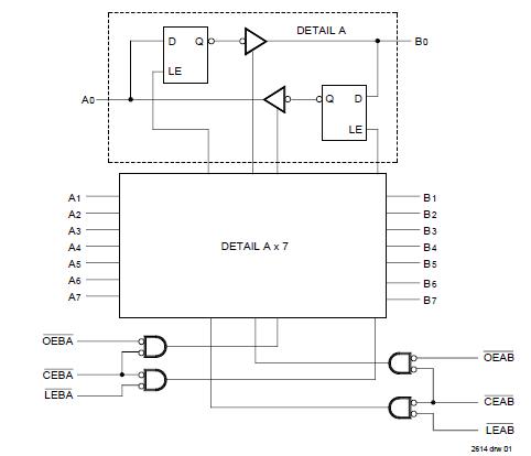 IDT54FCT543DB block diagram