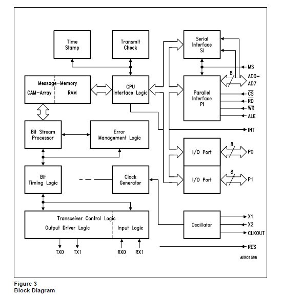 SAE81C91-N pin connection