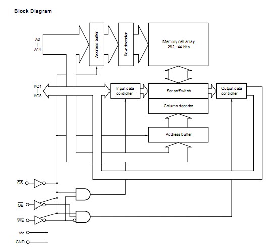 D43256AC-12L pin connection