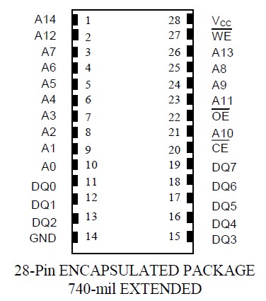 DS1230AB-120 pin connection