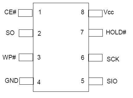 PM25LD512C-SCE Pin Configuration