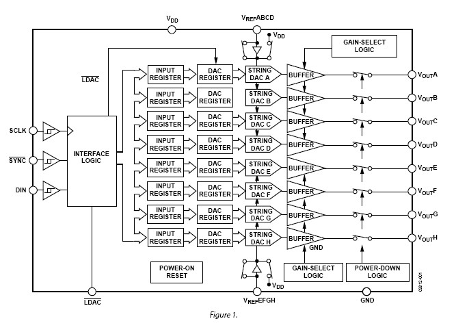 AD5328BRUZ block diagram