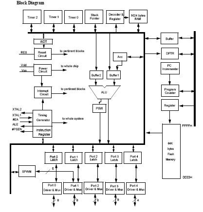 SM89516AC25JP block diagram