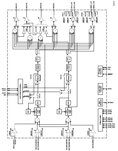 TLV320AIC3104IRHBR block diagram