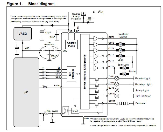 L9950 pin connection