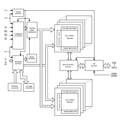 W9825G6DH-75 pin connection