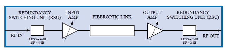 8810 pin connection