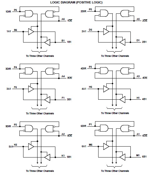 SN74AVC24T245ZRGR pin connection