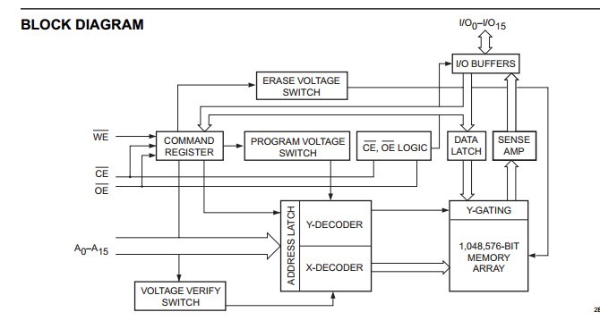 CAT28F102N-12 pin connection