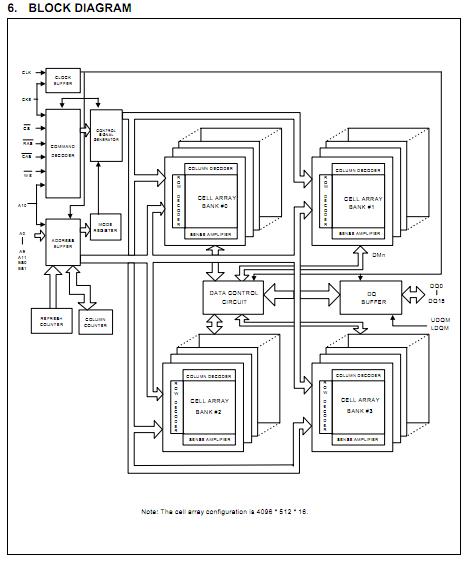 W9812G6IH-75 pin connection