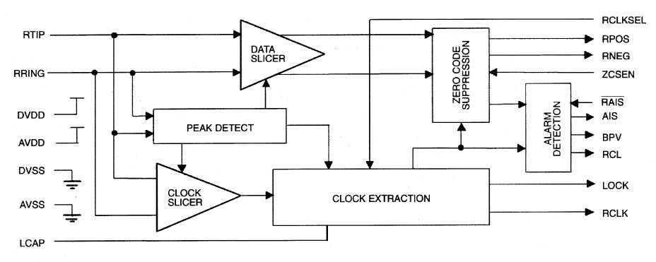 DS2187S pin connection