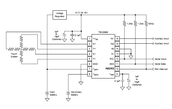 TSC2003IPWR block diagram