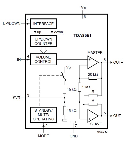 TDA8551 pin connection