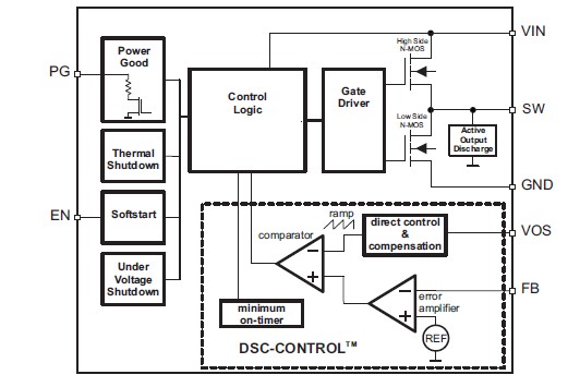 TLV62080DSGT pin connection