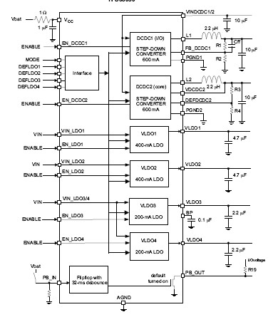 TPS65051RSMR block diagram