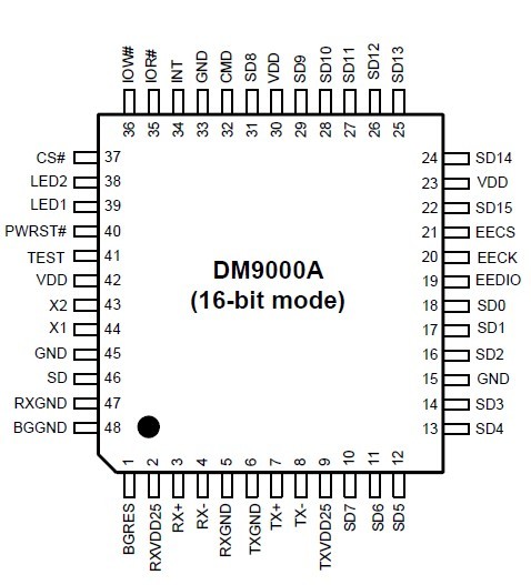 DM9000AEP pin connection